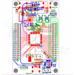 GD32F427V-START